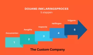 5 steps of the customs clearance process