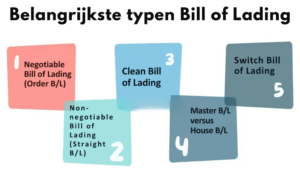 Bill of Lading types negotiable non-negotiable