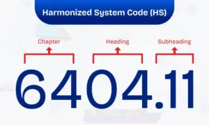 HS code structure six digits example